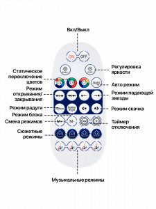 Огонек Пульт ДУ для контроллера OG-LDL44